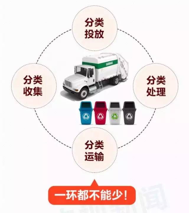 轉(zhuǎn)發(fā)提醒！這件事你每天做，卻都做錯(cuò)！合肥即將開(kāi)罰，最高罰200！